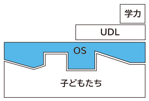 図2