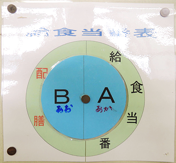 給食分担表