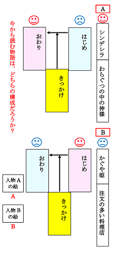 教科でソーシャルスキルトレーニング いつものクラスでソーシャルスキルトレーニング 明治図書オンライン 教育zine