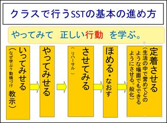 援助を求めるスキルは 究極のソーシャルスキル いつものクラスでソーシャルスキルトレーニング 明治図書オンライン 教育zine