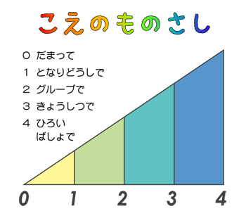 û̂v