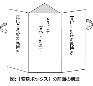 図
