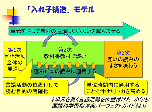 図