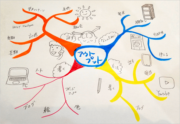 図1