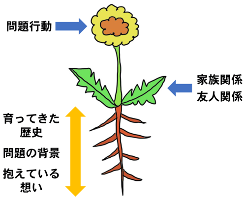 図1