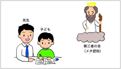 図1