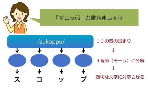 図2