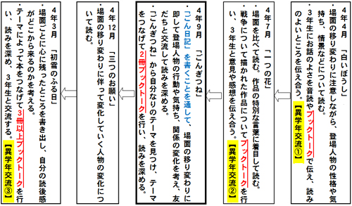 単元を貫く言語活動 こうすれば展開できる その1 ごんぎつね 4年 をもとにしたブックトーク言語活動 堀江式 国語授業のワザ 明治図書オンライン 教育zine