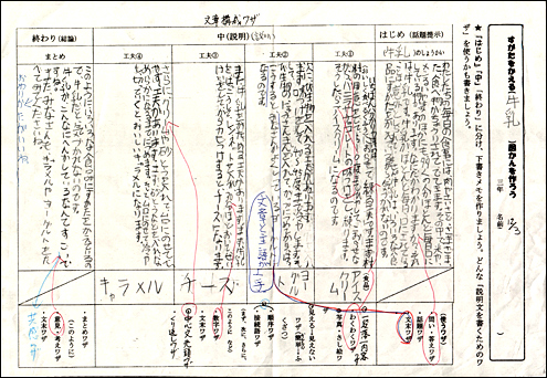 言葉の力を支える ワザ表 を活用しよう 身に付けた力 を目に見える形にする授業のワザ 堀江式 国語授業のワザ 明治図書オンライン 教育zine