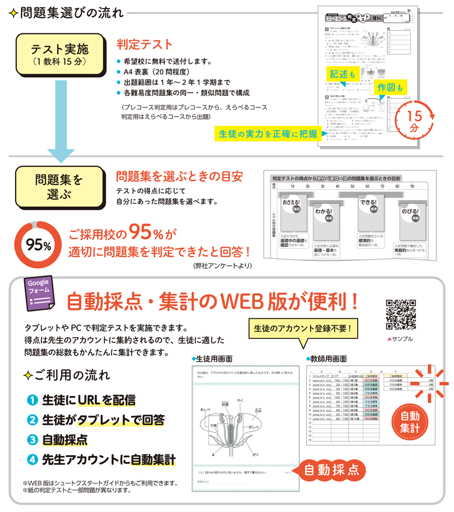 判定テスト