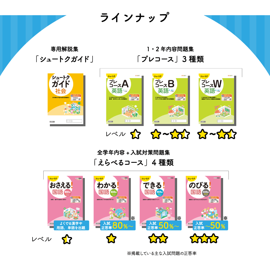 ラインナップ:「シュートクガイド」、「プレコース」3種類、「えらべるコース」4種類