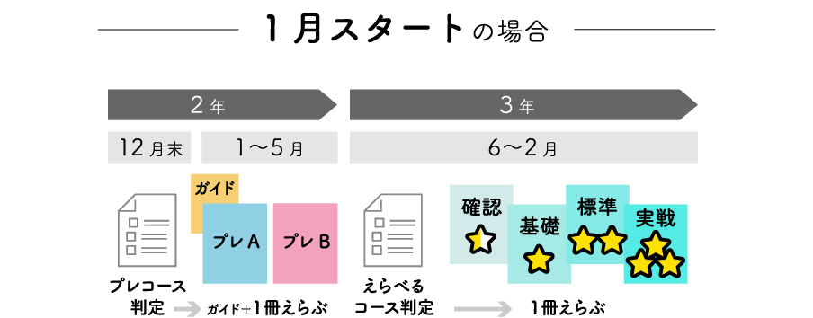 1X^[g̏ꍇ