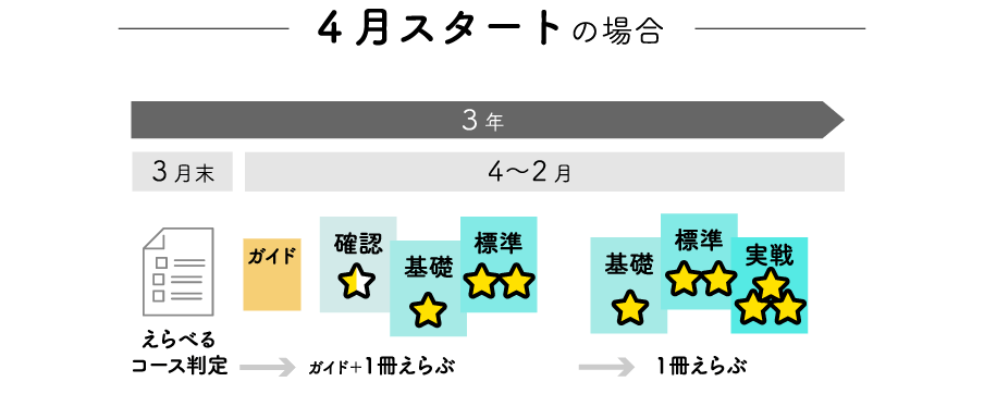 4X^[g̏ꍇ