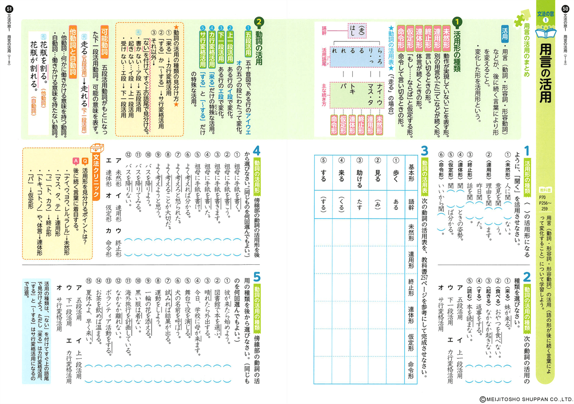 よくわかる国語の学習 | 中学校の学習教材 | 明治図書の学習教材