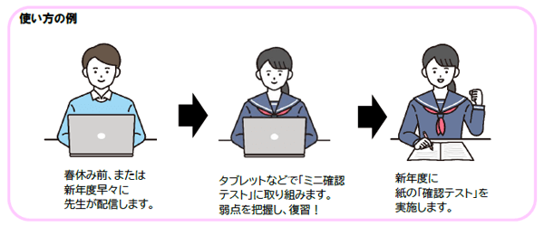 使い方の例