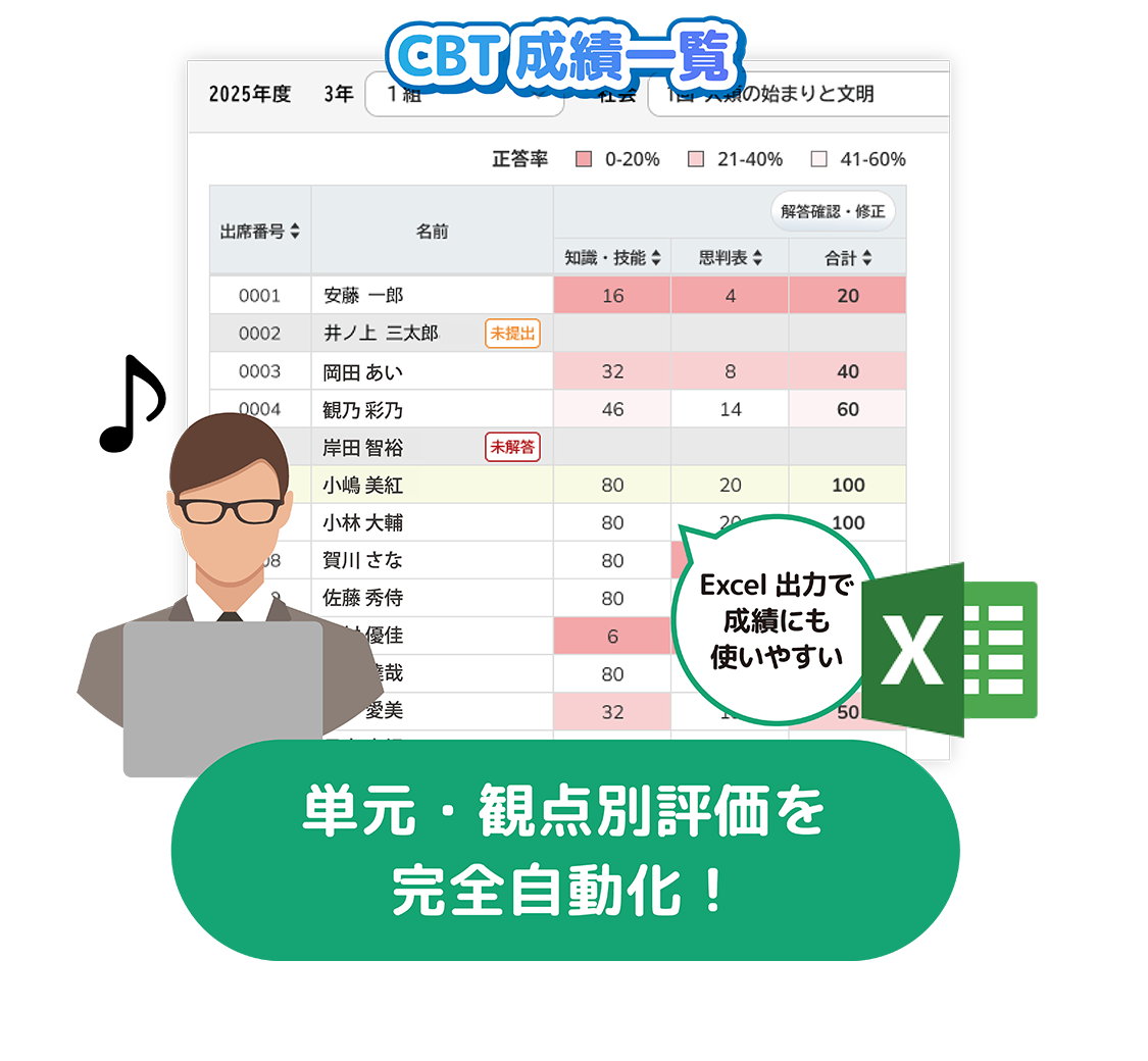 単元・観点別の評価を完全自動化！