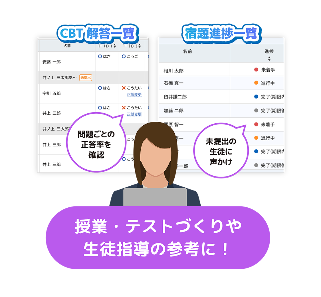 児童・生徒への声かけや、授業／テストづくりの参考に！