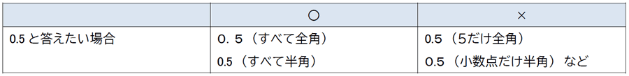 񓚂Ƃ̒ӂP