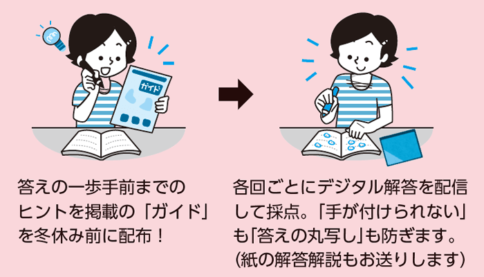 使い方の例