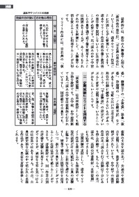 国語教育 2015年11月号／こうすれば面白い！古典の授業づくり 生徒の