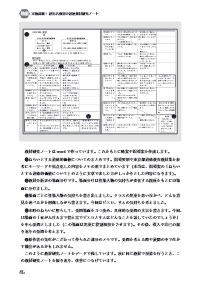 道徳教育 2024年6月号／実物で見る！ 超有名教材の教材研究ノート