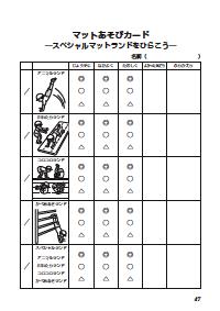 楽しい体育の授業 16年1月号 効果抜群 コピーしてすぐに使える体育学習カード マット運動 低学年 マット遊びカード スペシャルマット ランドをひらこう