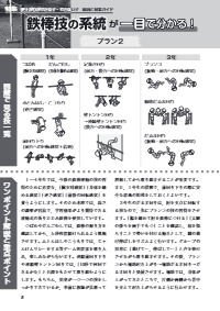 楽しい体育の授業 19年11月号 鉄棒技の系統が一目で分かる 全６学年の単元計画 プラン２