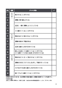 楽しい体育の授業 2021年4月号／チェックシートで授業力診断！ 1年間
