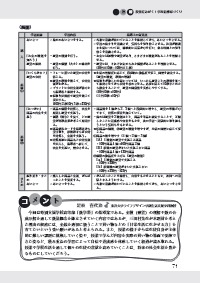 特別支援教育の実践情報 2016年1月号／授業をみがく！学習指導案づくり